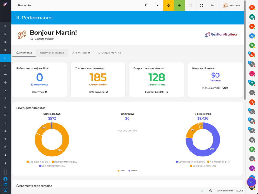 GT3 dashboard: sales, events and daily metrics